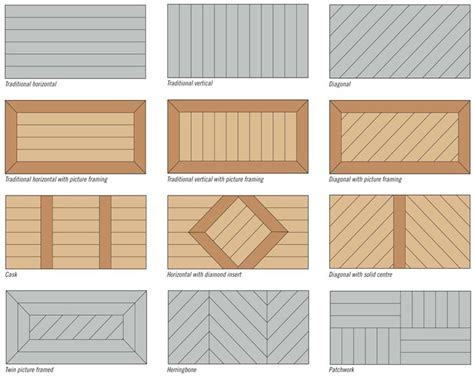 deck board patterns | Diy deck, Deck design, Patio deck designs