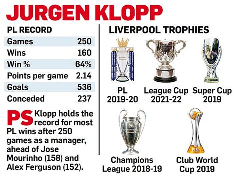 Jurgen Klopp: I had faith Liverpool would challenge for the title even ...