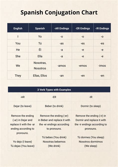 FREE Conjugation Chart Template - Download in PDF, Illustrator | Template.net