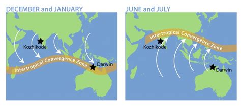 Dynamic Concept or Shifting of Inter Tropical Convergence Zone (ITCZ ...