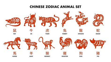 January 2024 fortunes unveiled based on Chinese Zodiac animal