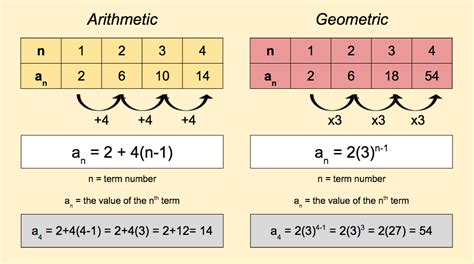 11: Sequences - Mr. Guesto