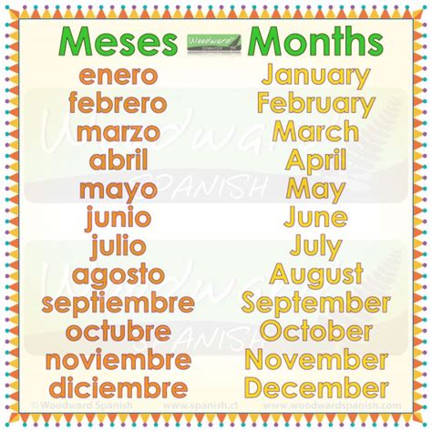 Months in Spanish – Los meses en español | Woodward Spanish