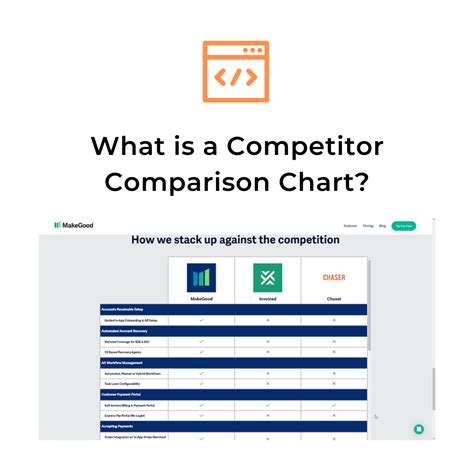 What Is a Competitor Comparison Chart? — Launch Hub Studio