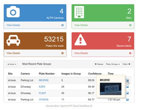 License Plate Reader Software Open Source - high-powerhr