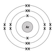 Atomic/Electronic Structure Diagrams | Teaching Resources