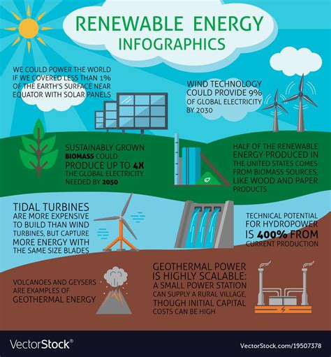 Types of Renewable Energy Sources | Solar energy facts, Renewable ...