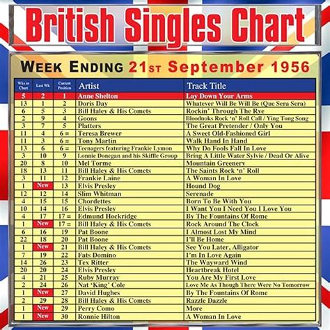 British Singles Chart - Week Ending 21 September 1956 by Various artists on Amazon Music ...