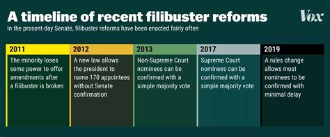 To Filibuster or Not Filibuster. That is the Question - Democrats Abroad