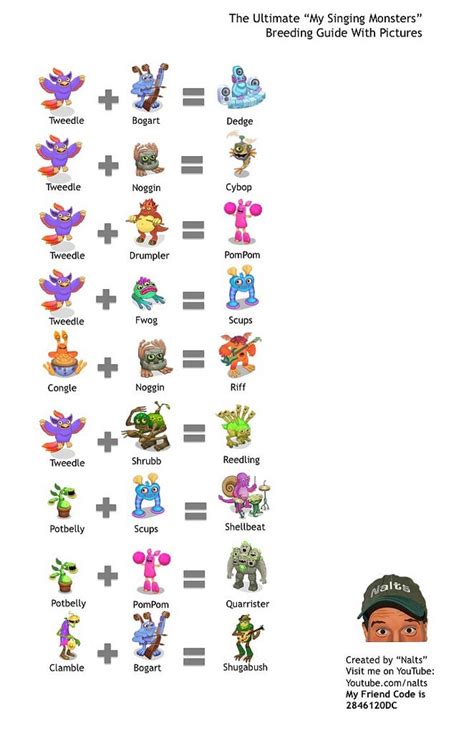 Breeding Guide For My Singing Monsters - Breeding Mania