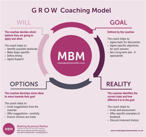 Coaching Models: 4 of the Very Best Models All in One Place