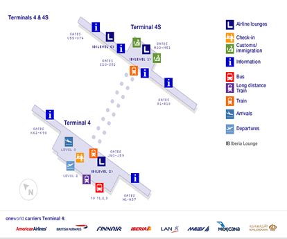 Madrid Barajas Airport (MAD) - Passenger terminals T1, T2, T3, T4-T4S