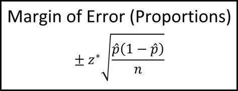 Margin of Error