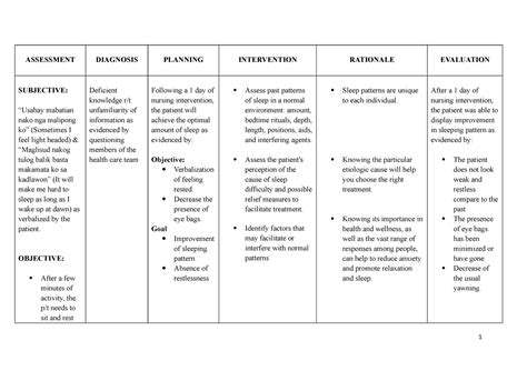 NCP Disturbed sleep pattern - ASSESSMENT DIAGNOSIS PLANNING ...