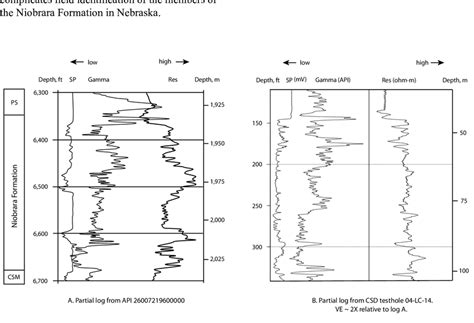 Geophysical well logs showing the Niobrara Formation. Log A depicts the ...