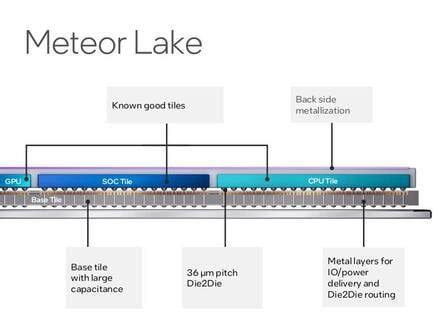 Intel reveals how chiplets will form Meteor Lake CPUs • The Register