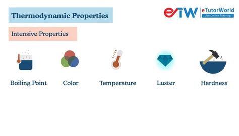 Thermodynamic Properties - eTutorWorld