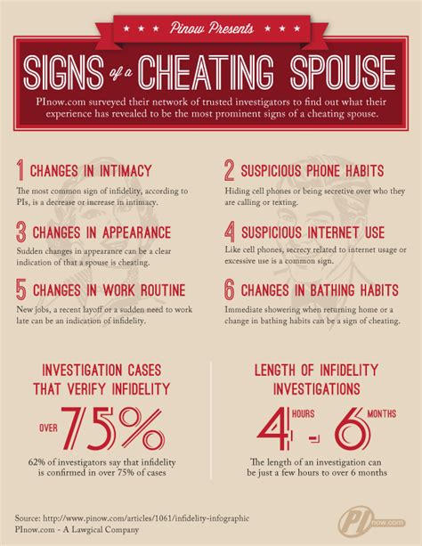 Signs of a Cheating Spouse