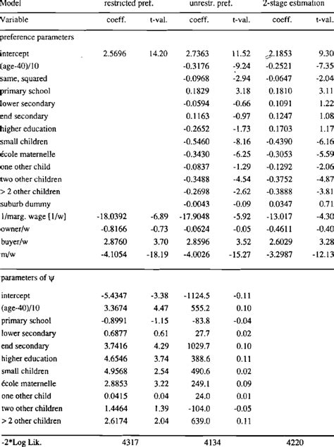 3 Estimates of the convex combination model | Download Table