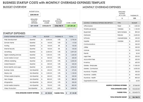 Overhead Budget Template