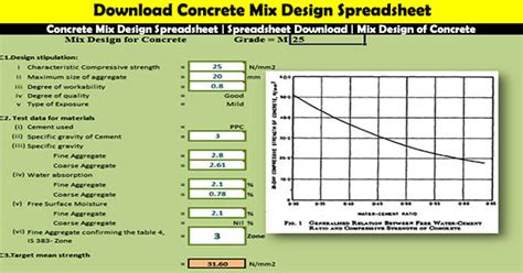 Concrete Mix Design Spreadsheet | Spreadsheet Download | Mix Design of Concrete