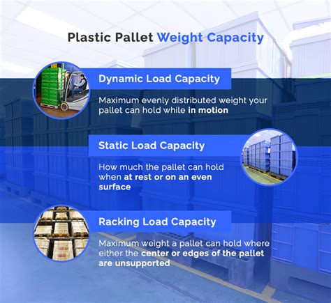 Plastic Pallet Weight Capacity: What You Need to Know