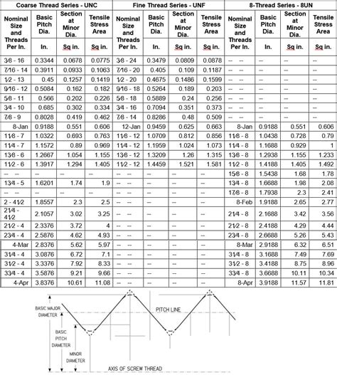 Metric Bolt Pitch Chart | Porn Sex Picture