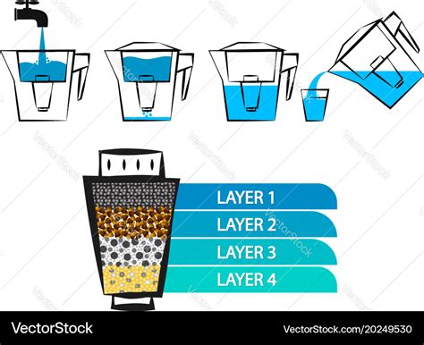 Water filtration diagram Royalty Free Vector Image