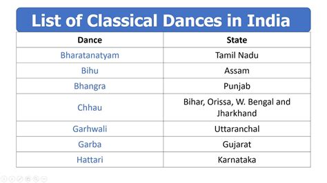 List of Classical Dances in India - YouTube