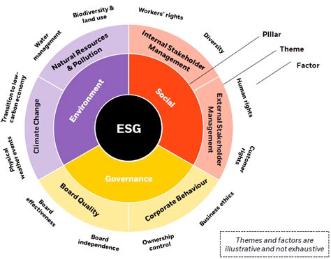 Blackrock Report to the EU Commission on the integration of ESG factors into prudential ...