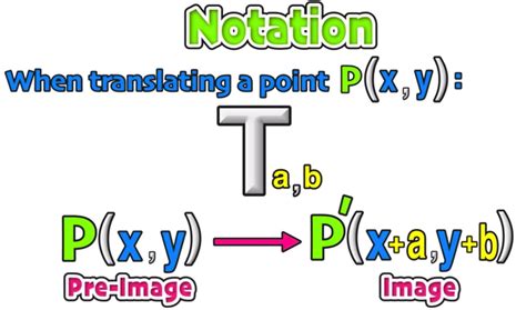 Geometry Translations Explained—Examples and Extra Practice! — Mashup Math