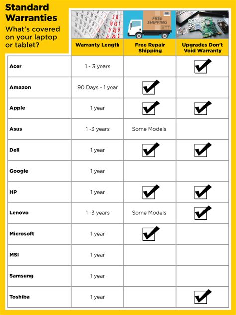 Laptop, PC and Tablet Warranties: Here’s What’s Covered | Laptop Mag