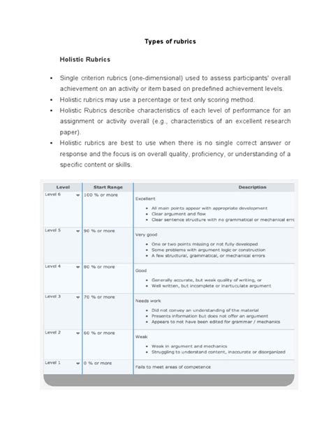 Types of Rubrics | PDF | Rubric (Academic) | Educational Assessment