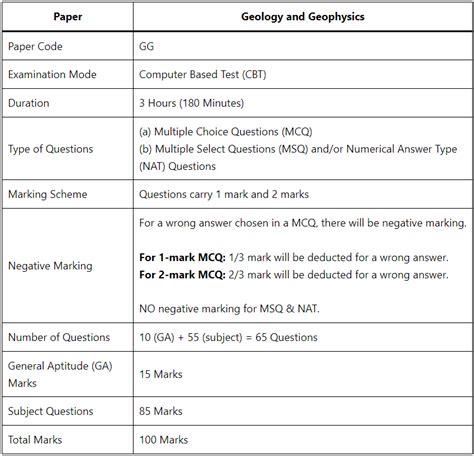 GATE Geology Syllabus 2024 PDF Download