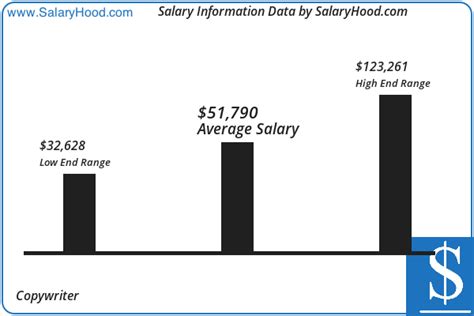 Average Salary For User Experience Analyst