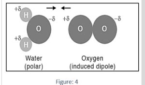 Explain Dipole–Induced Dipole Forces