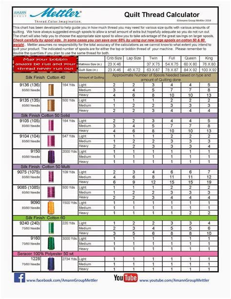 Embroidery Thread Calculator | Embroidery Shops