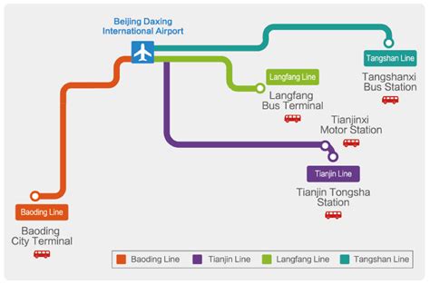 Beijing Daxing Airport(PKX) Long Distance Coach, Times, Fares