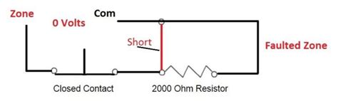 Why we use End of Line (EOL) Resistor in Fire and Gas System ...