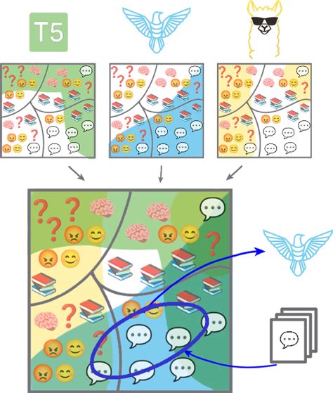 Figure 1 from Large Language Model Routing with Benchmark Datasets ...