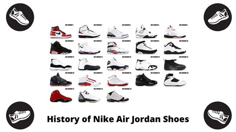 mentesítési Oldalt Szikra nike air jordan history Híd mólón Magyarázat ők