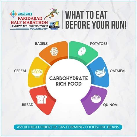 Runners should eat a lot of carbohydrates before a long run. This is called carbo-loading, where ...