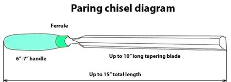 Choosing Best Paring Chisel Set for the Money in 2021