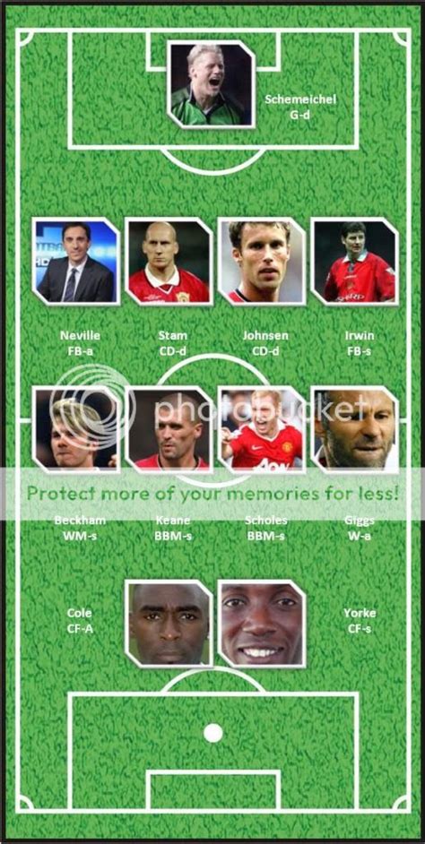 Man Utd Formation / Manchester United (England) Football Formation by NEVRIN : High pressing ...