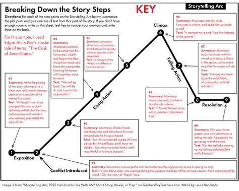 Hollywood storytelling techniques every content marketer should know ...