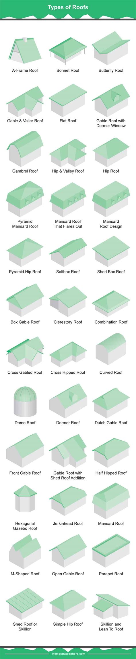 Roof and dormer types - InterNACHI®️ Forum