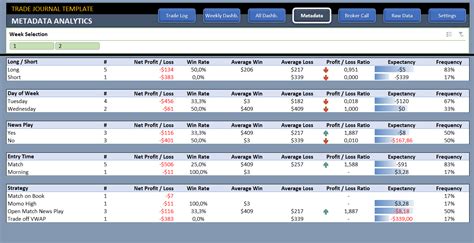 Trading Journal Template in Excel | Trade Log Excel Spreadsheet