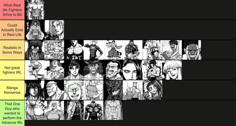 Kengan Asura Tier List: Ranking fighters based on Nonsense : r/Kengan ...