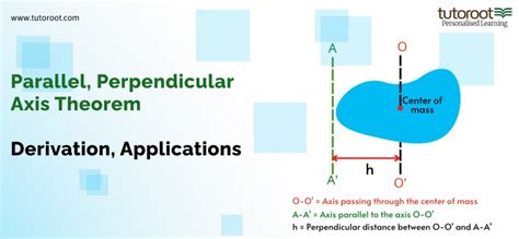 Parallel, Perpendicular Axis Theorem - Derivation, Applications