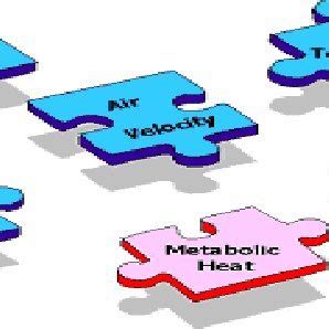 Chart of Factors Affecting thermal comfort of human [1] | Download Scientific Diagram